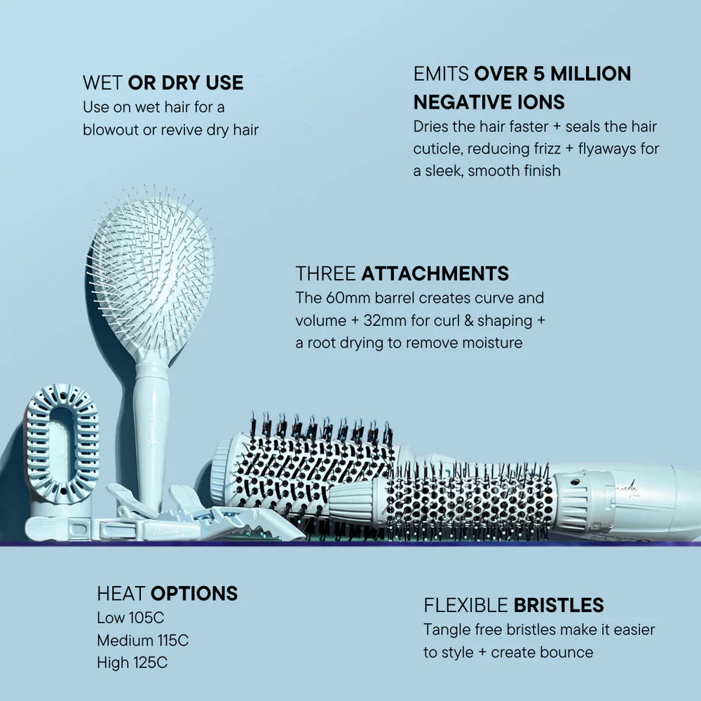 Mermade I'm Blue Kit π£