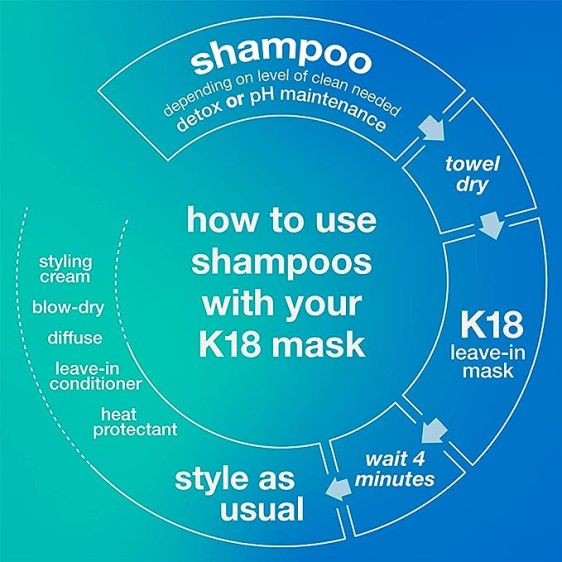 K18 Peptide Prep Detox Shampoo 250ml