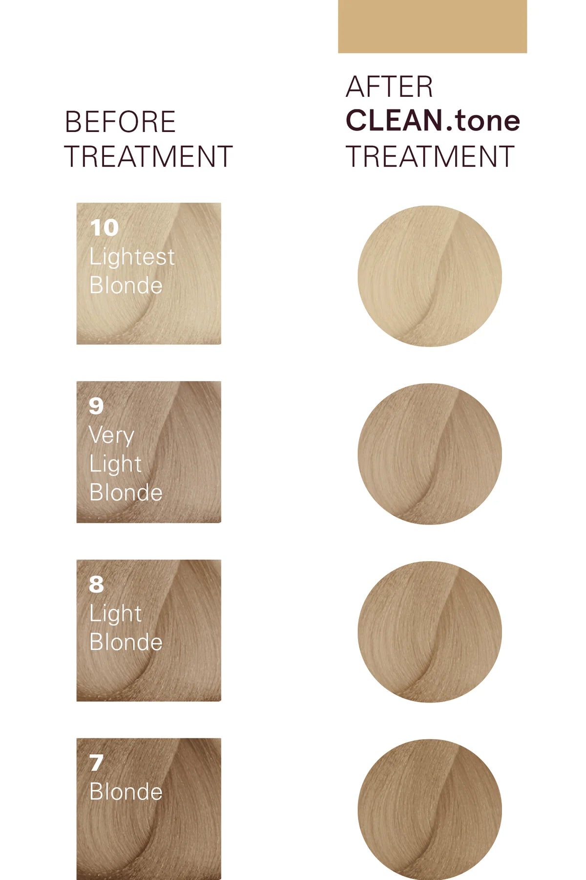 O&M clean.tone beige colour treatment 200ml