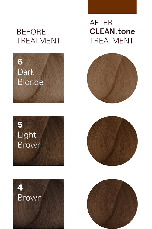 O&M clean.tone chocolate colour treatment 200ml