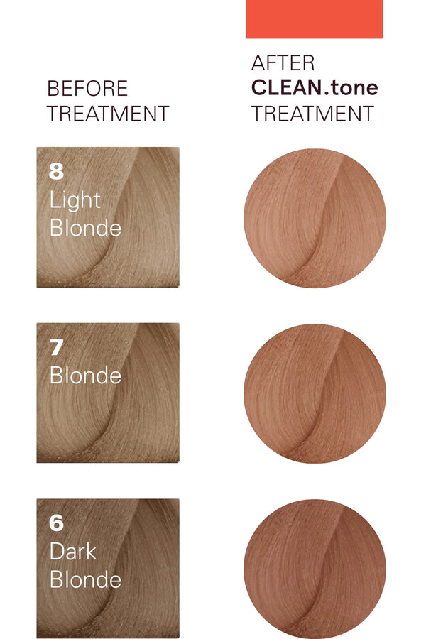 O&M clean.tone copper colour treatment 200ml
