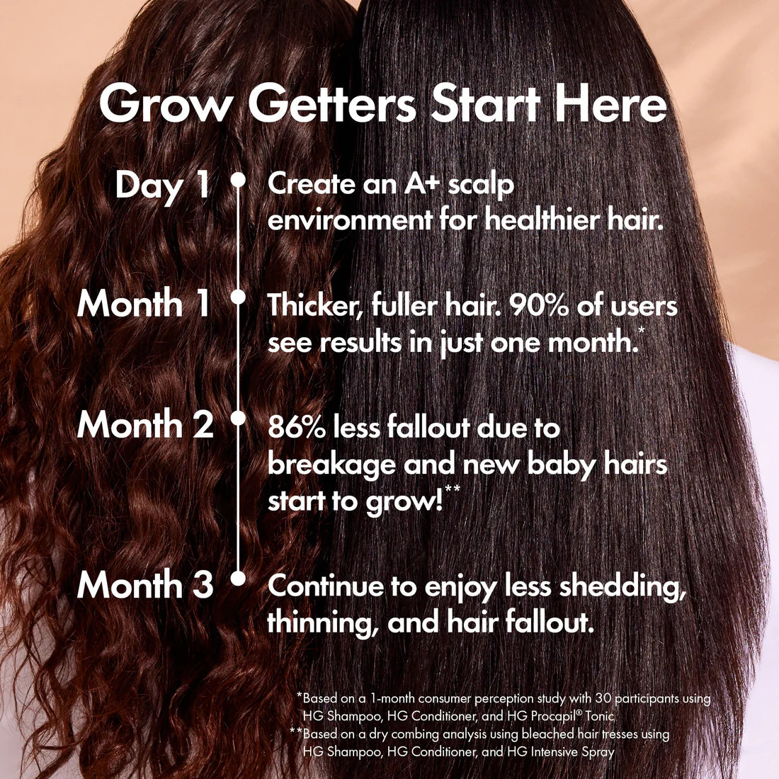 Bondi Boost anti-thinning super system pack 📣