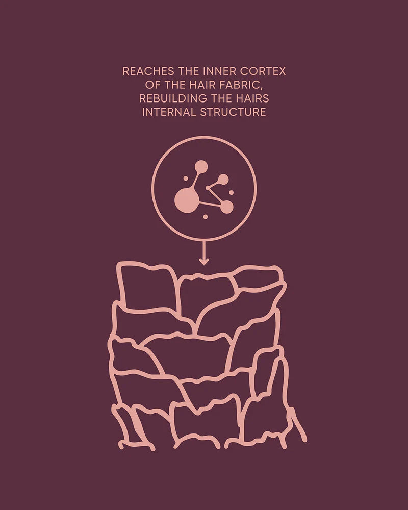 Nak K.REVIVE Peptide Leave-In Power Mask 80ml